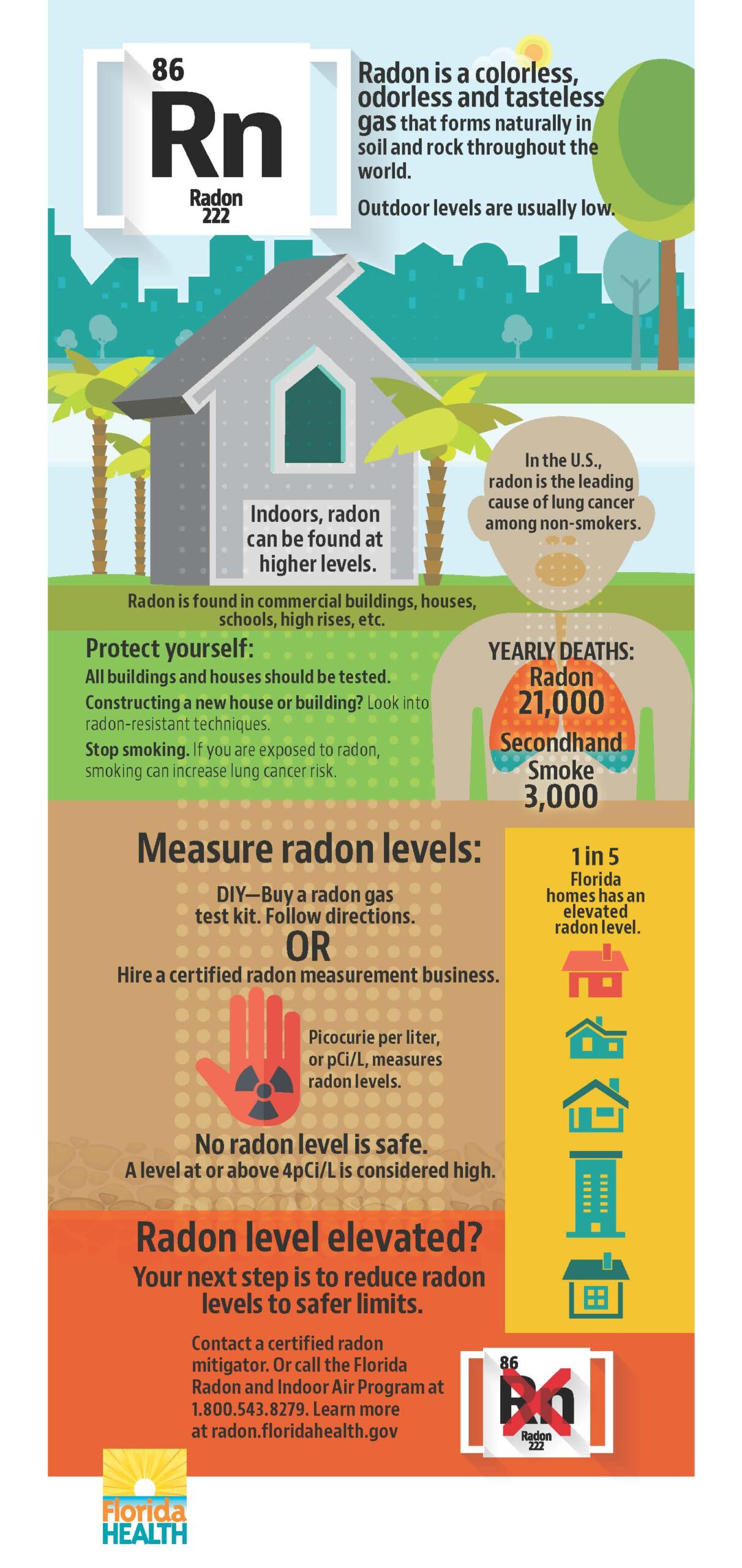 Radon Facts